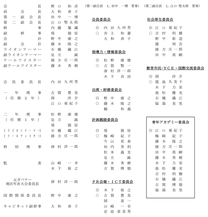 大川中央ライオンズクラブ 組織図